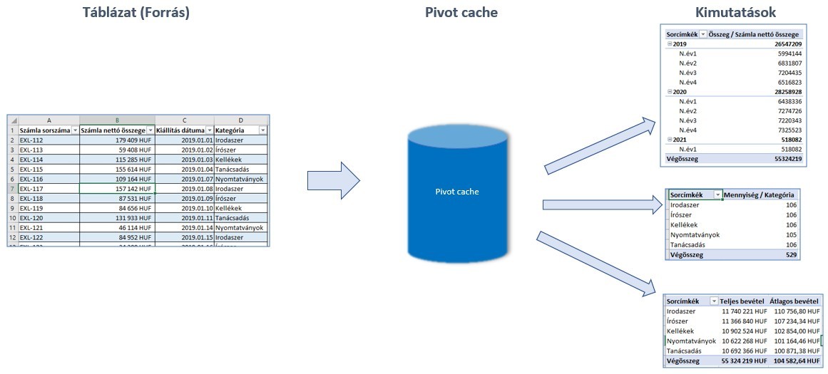 Pivot tábla pivot cache
