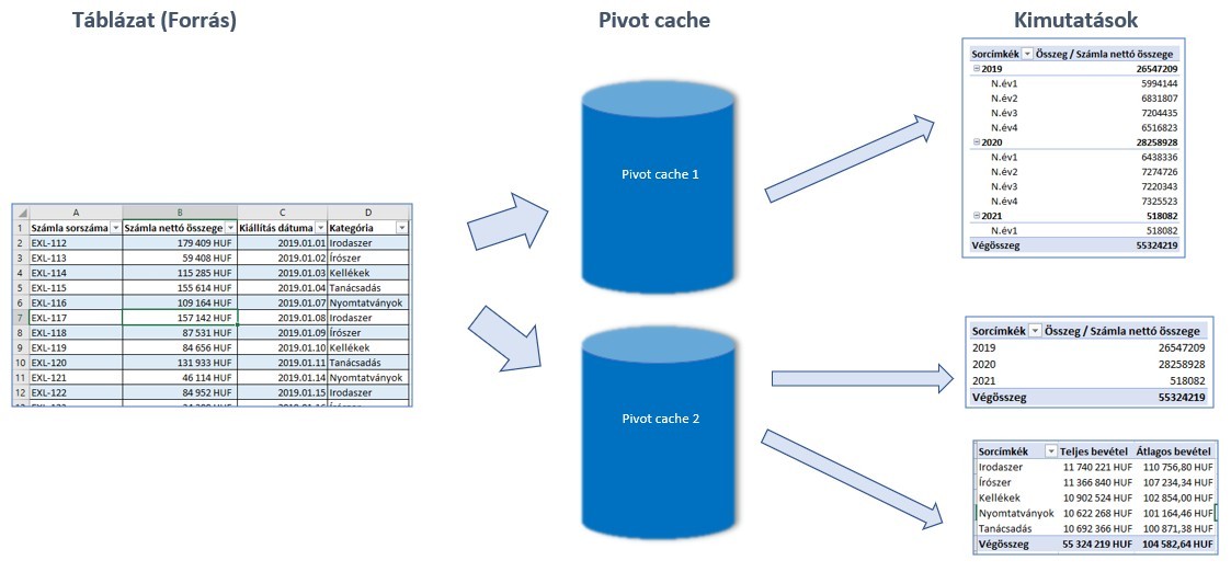Pivot tábla - Pivot cache