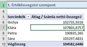 Pivot értékösszegzési szempont