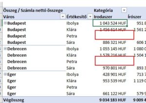Kimutatás üres értékek