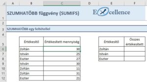 Szumhatöbb függvény