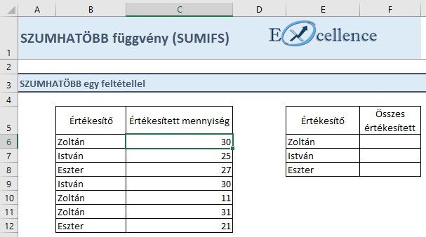 Szumhatöbb függvény