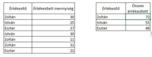 Szumhatöbb függvény