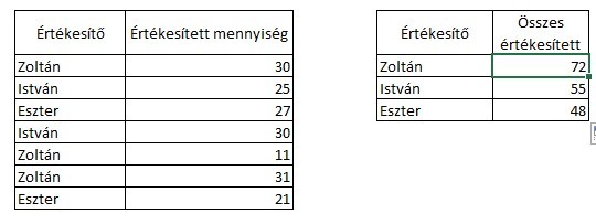 Szumhatöbb függvény