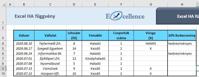 Excel ha függvény eredménye