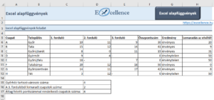 Excel alapfüggvények feladat