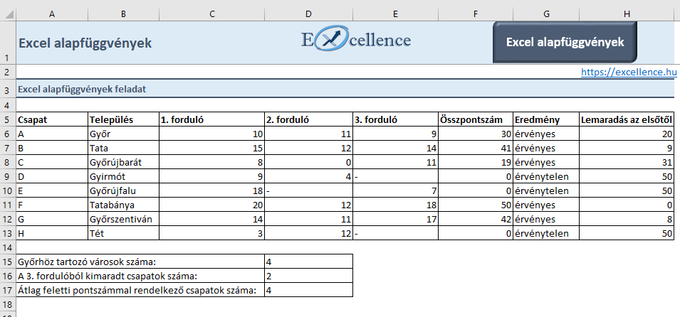 Excel alapfüggvények feladat Excel alapfüggvények feladat