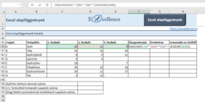 Excel alapfüggvények feladat – SZUM, ÁTLAG, ÉS, VAGY