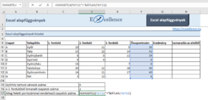 Excel alapfüggvények feladat – DARABTELI, ÁTLAG függvények
