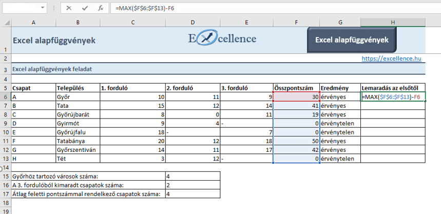 Excel alapfüggvények feladat – MAX függvény Excel alapfüggvények feladat – MAX függvény